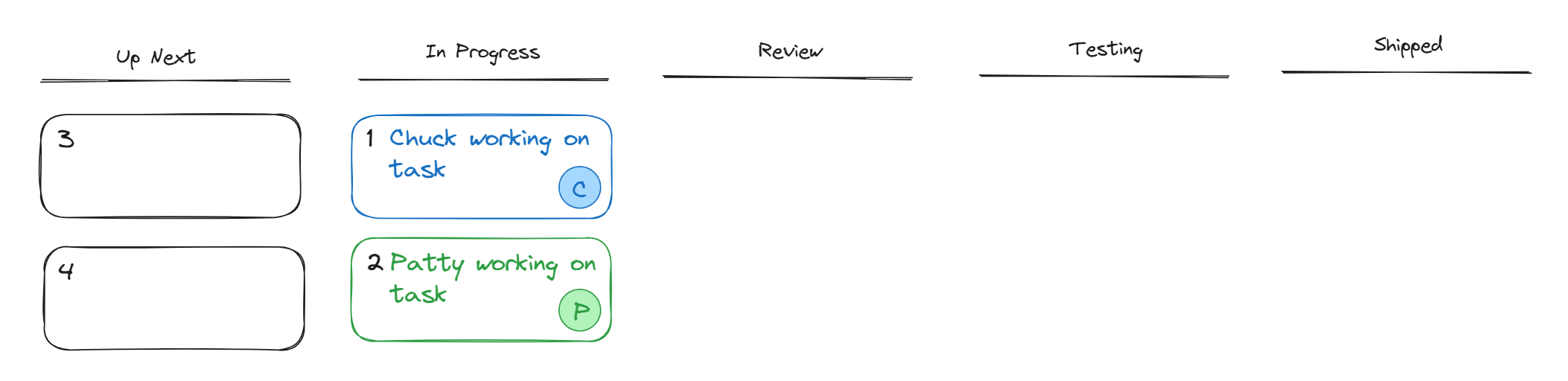 Kanban board where 2 developers have started work