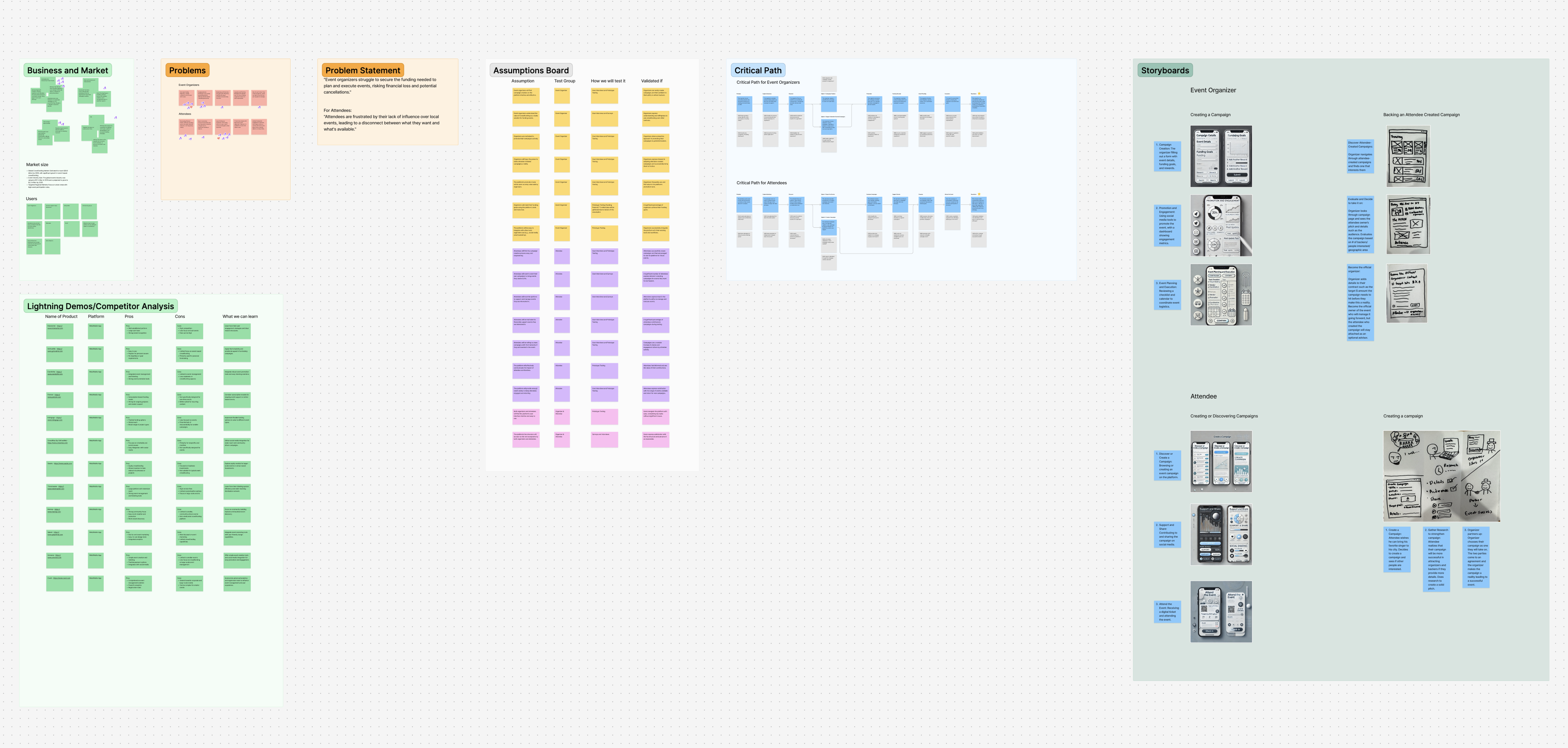 Overview of Design Sprint materials in FigJam