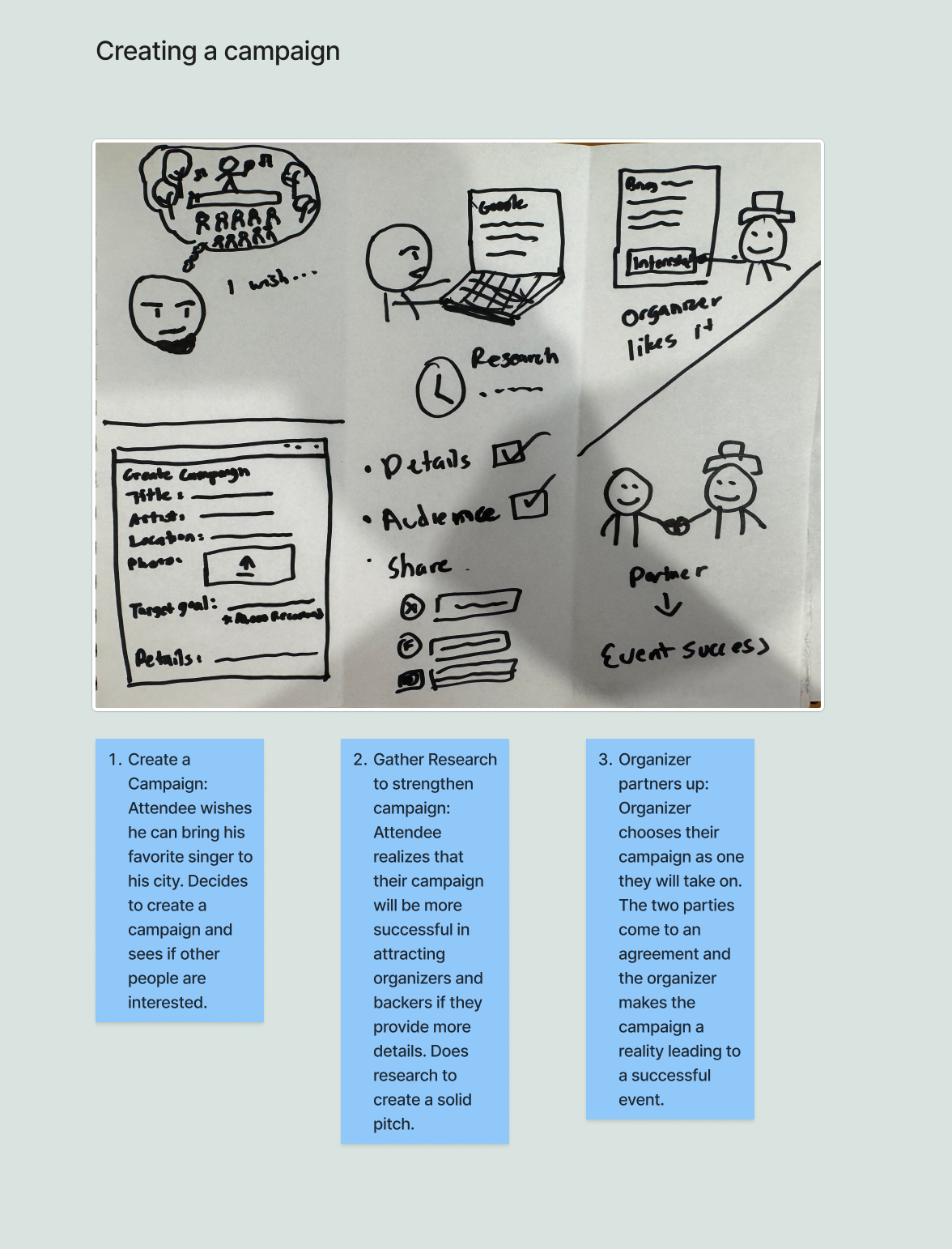 Human generated storyboard for attendees creating a campaign