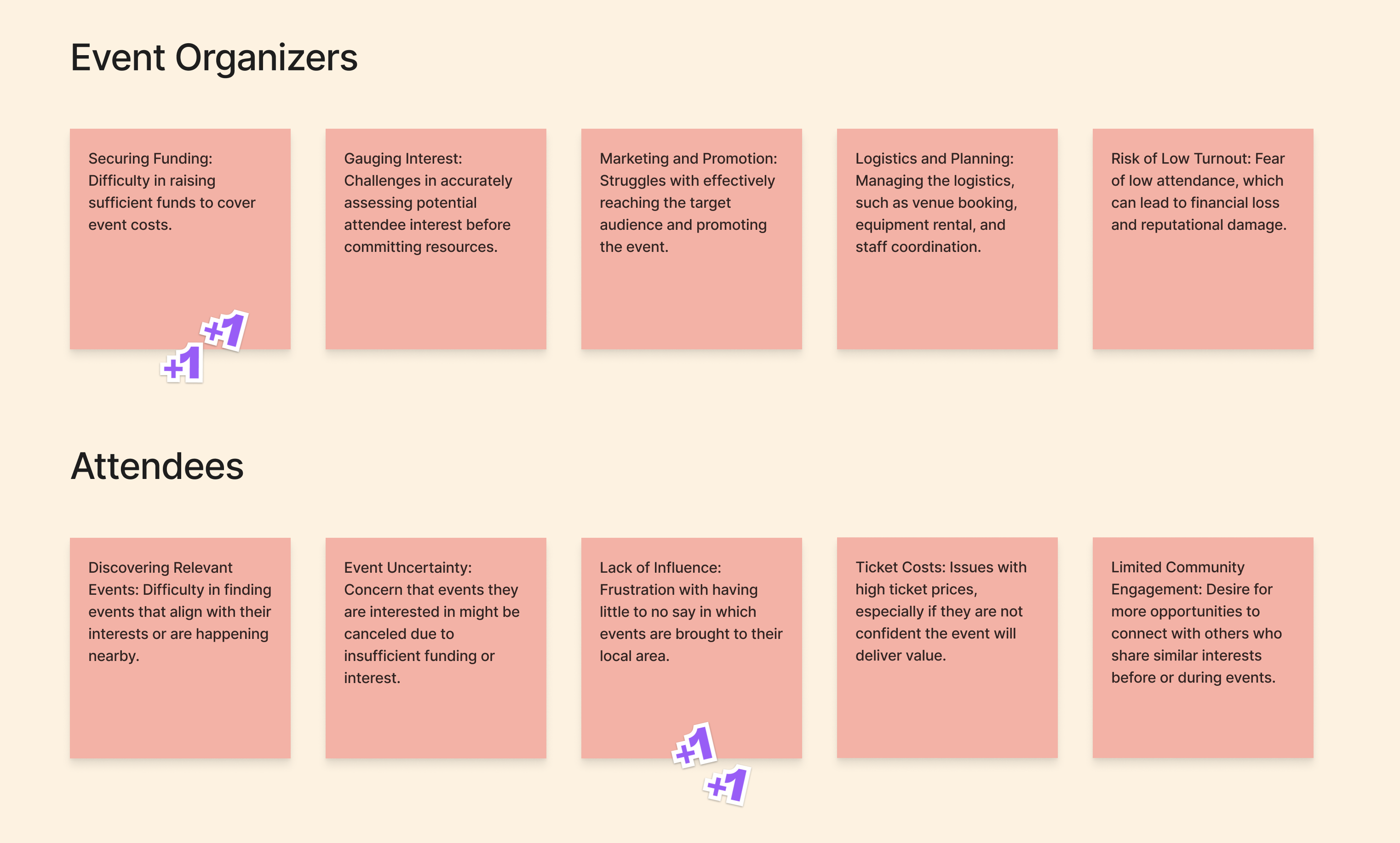 Overview of Problems for Event Organizers and Attendees