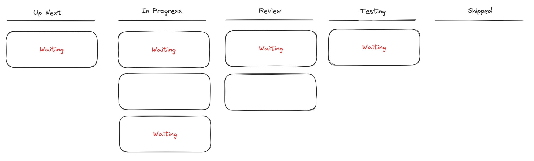A Kanban board showing many tasks waiting