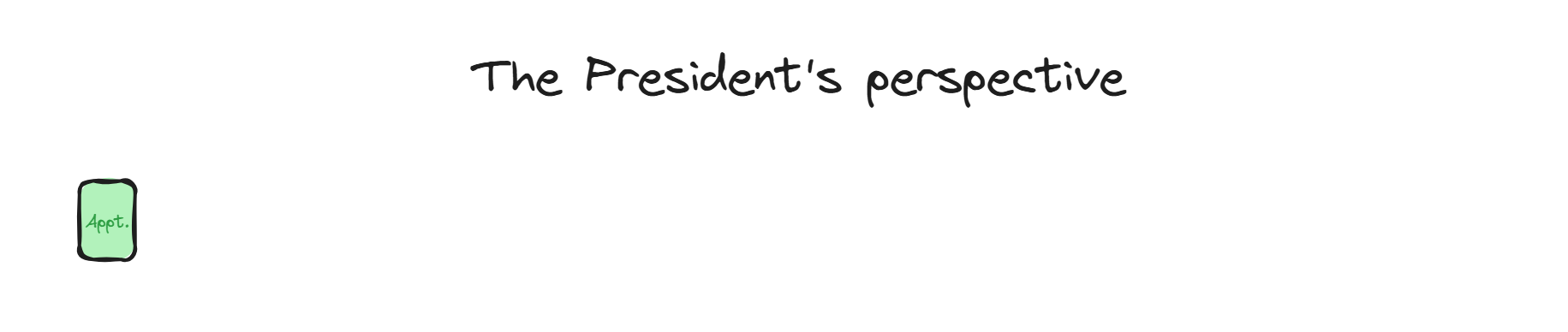The president's perspective when seeing a doctor. They get the appointment immediately without any waiting.