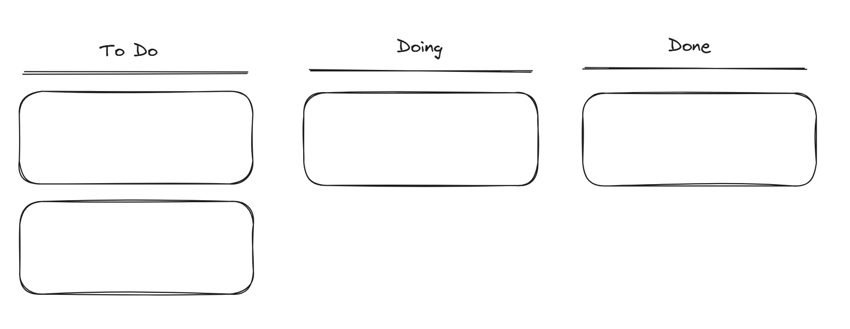 To do, doing, done task list