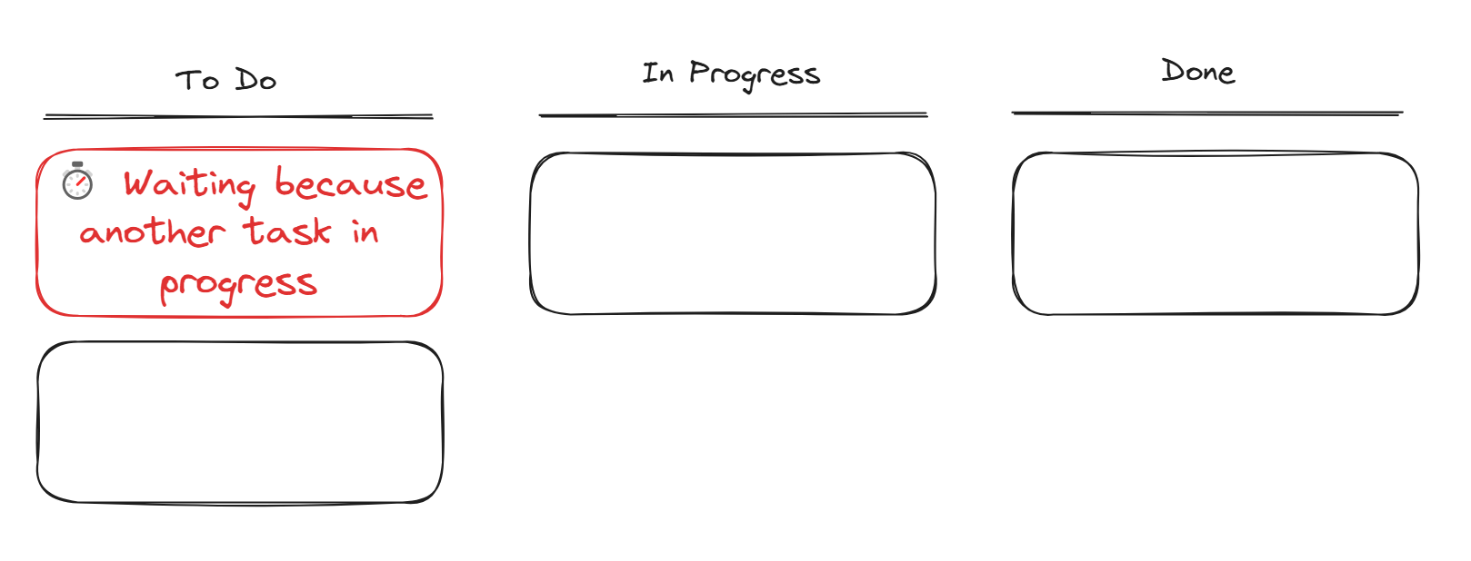 Task board showing a task waiting in queue